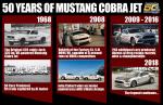 Ford Mustang Cobra Jet 50th Anniversary 2018 года